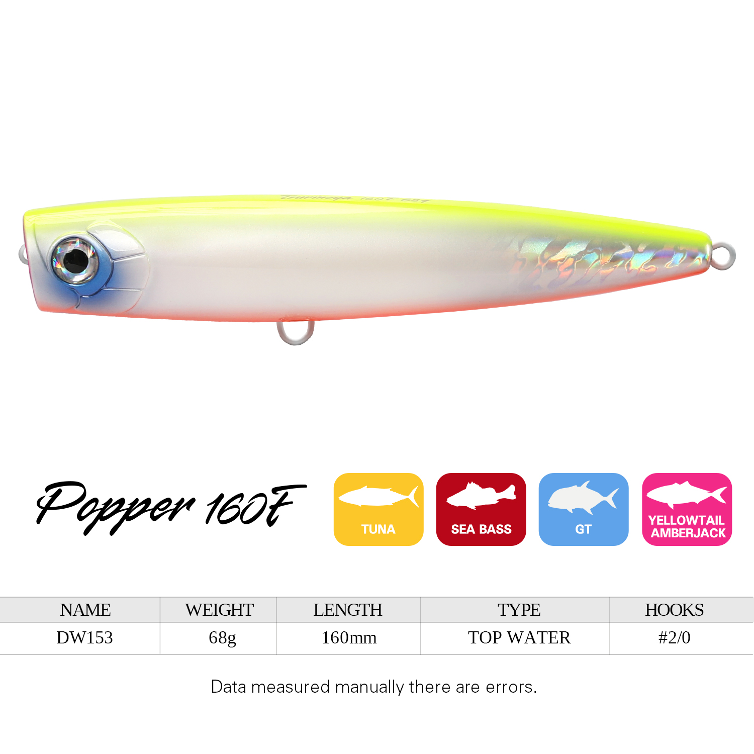 TSURINOYA トップウォーターポッパー釣りルアー 16 - Fishing Lure Popper のレビューと価格