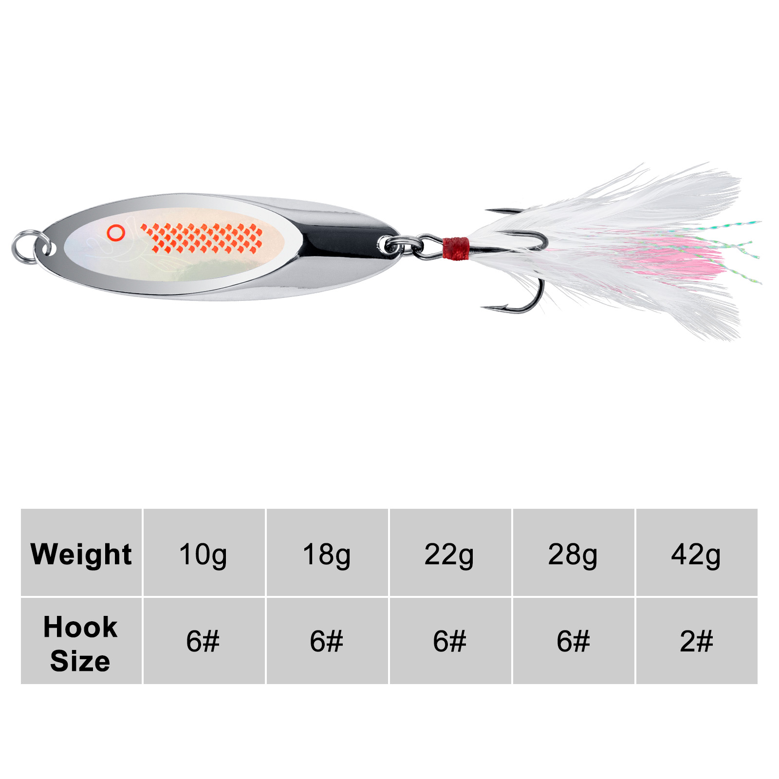 10 グラム-42 グラム金属スピナースプーン釣りルアーハー - Fishing Lure Spoon のレビューと価格