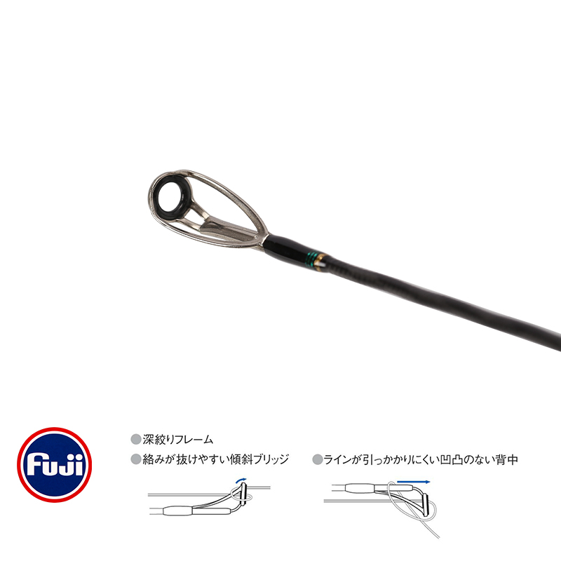 TSURINOYA ロングキャスティングロッド MYSTER - Kastking Reel Zephyr のレビューと価格